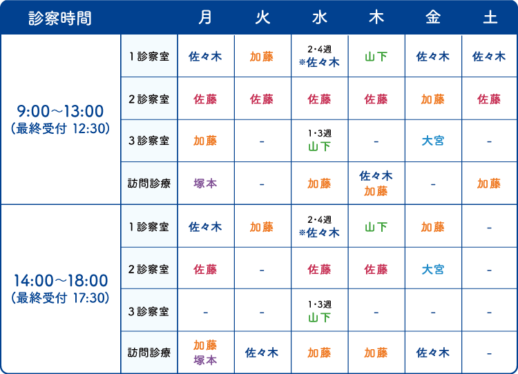 医師担当予定表